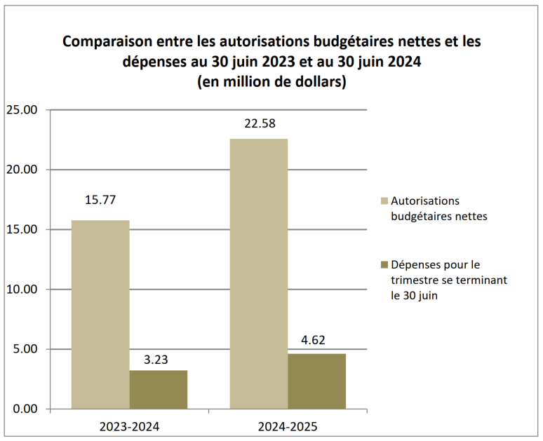 Nature of applications chart for 2023-24