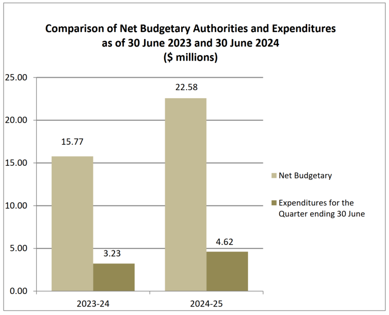 Nature of applications chart for 2023-24