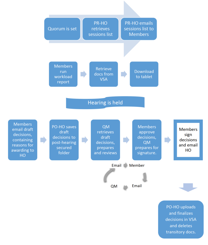 Business Process Diagram