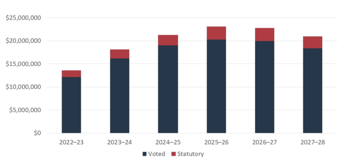 [alt text]. Text version below: