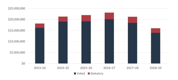 [alt text]. Text version below: